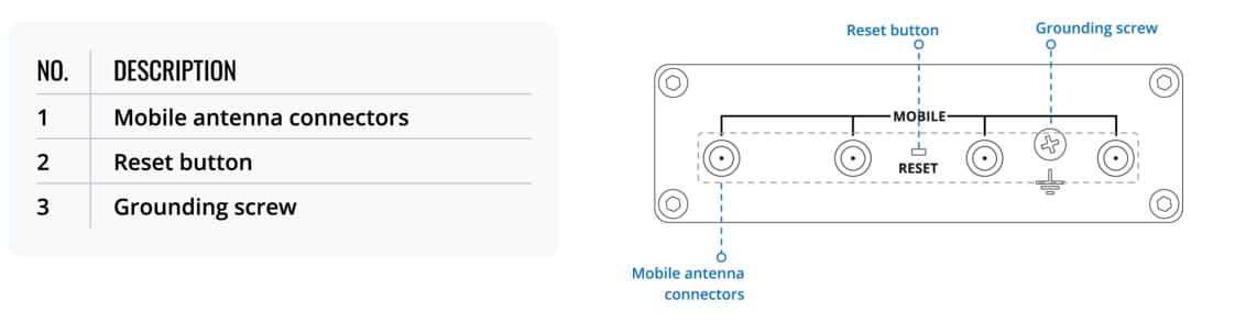 Teltonika TRB500 Industrial 5G Gateway